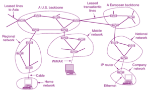 The Network layer in the internet - cmrtpoint