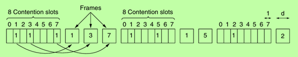 The basic bit-map protocol