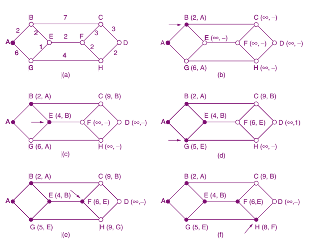 shortest path algorithm