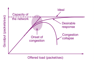 Understanding Congestion Control Algorithms in Networking