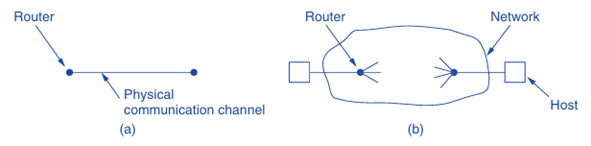 Elements of Transport Protocols