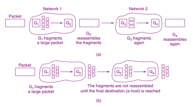 internetwork