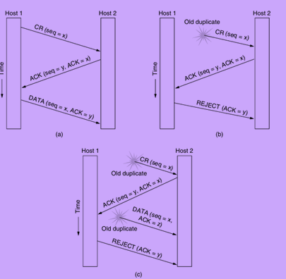 establish connection