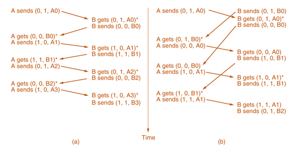 one bit sliding window protocol