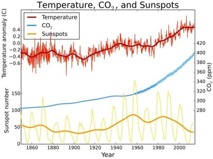 Matplotlib