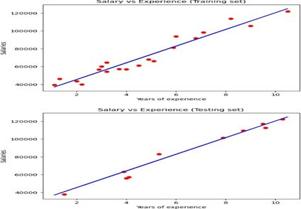 Simple Linear Regression