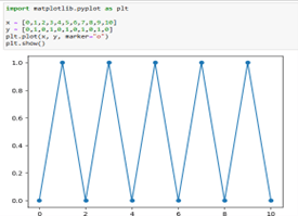 Study of Python Libraries for ML application such as Pandas and Matplotlib