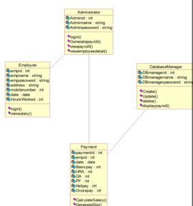 Software Personnel Management System - Software Engineering Lab - cmrtpoint