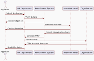 Erecruit System Examples Recruitment System - Software Engineering Lab - cmrtpoint