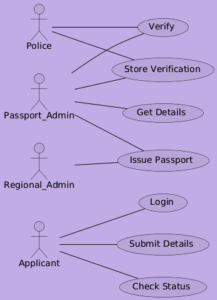 Passport Automation System - Software Engineering Lab - cmrtpoint