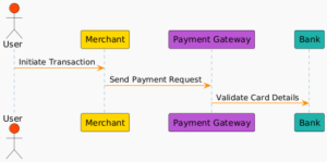 Credit Card Processing System - Software Engineering Lab - cmrtpoint