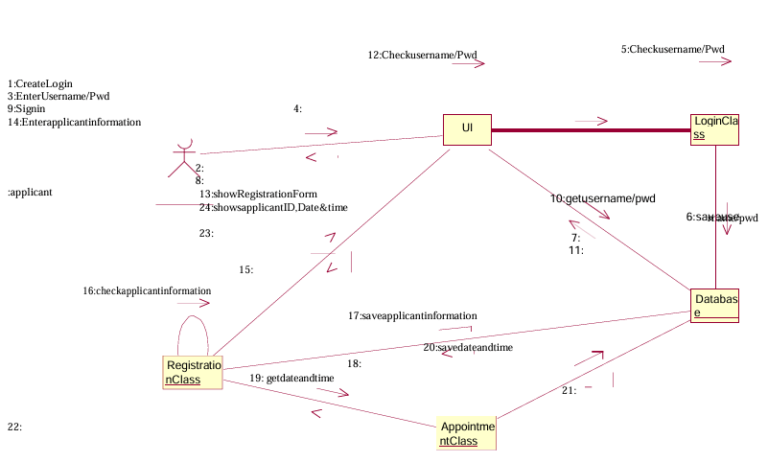 Passport Automation System - Software Engineering Lab - cmrtpoint